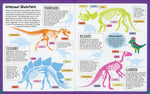 Interior spread of Sticker Facts Dinosaurs book showing labeled skeleton diagrams of Stegosaurus, Tyrannosaurus, Tricerato...