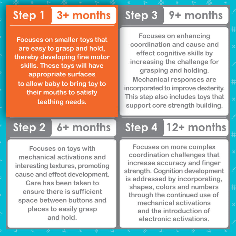 Jammin Gym with Play Mat 0+